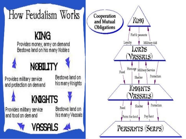 feudalism in the middle ages date range