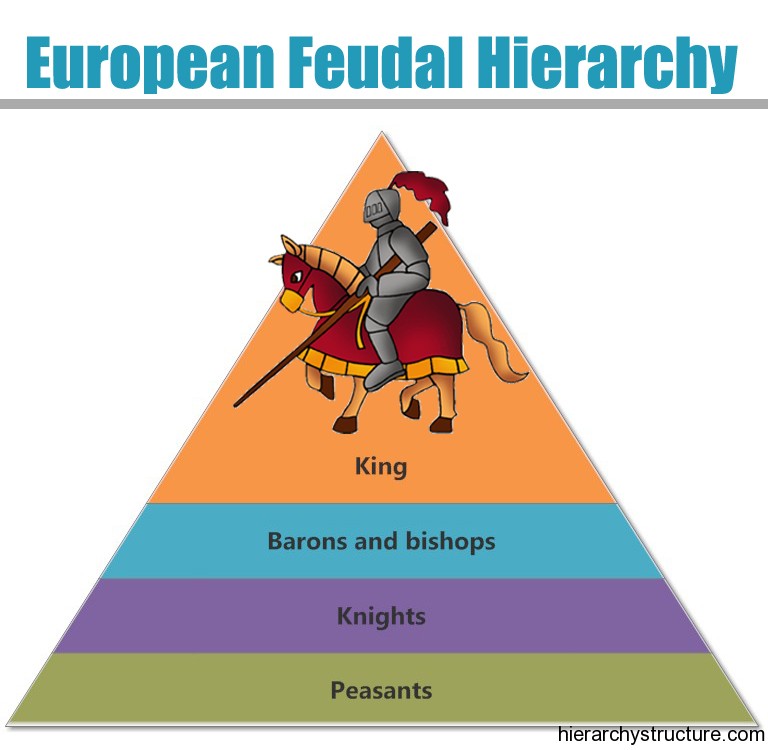 cause of feudalism in the middle ages